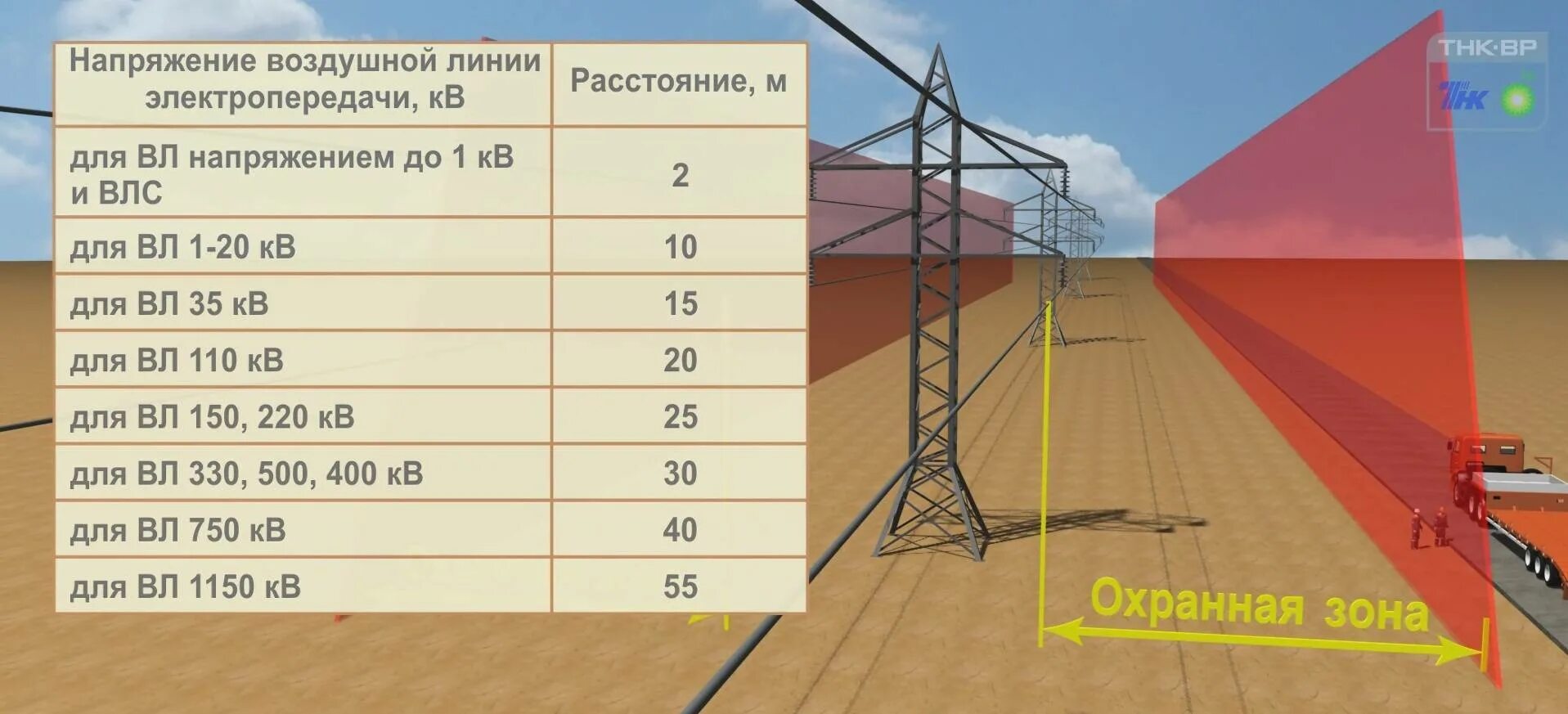 Напряжение 0 4 кв это