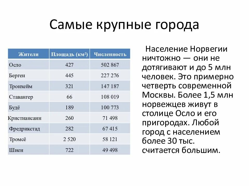 Численность населения финляндии на 2025. Численность населения норвегии. норвегия население таблица. норвегия по численности населения. географическое население норвегии.