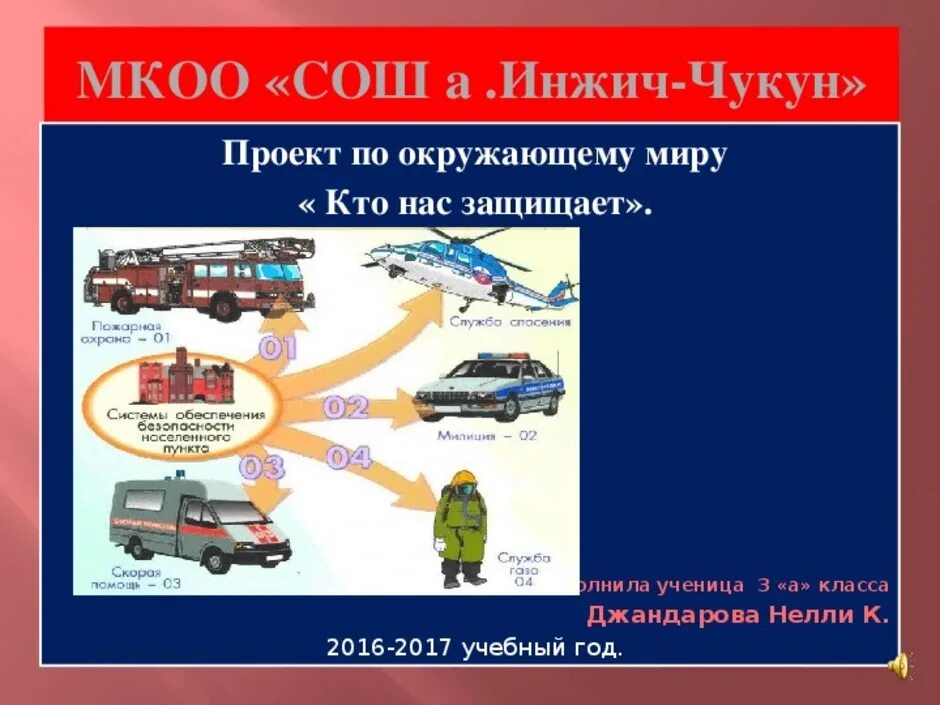 Тема кто нас защищает 3 класс доклад. Проект кто нас защищает. Проект кто нас защищает 3. Проект по окружающему миру кто нас защищает. Проект кто нас защищает рисунок.