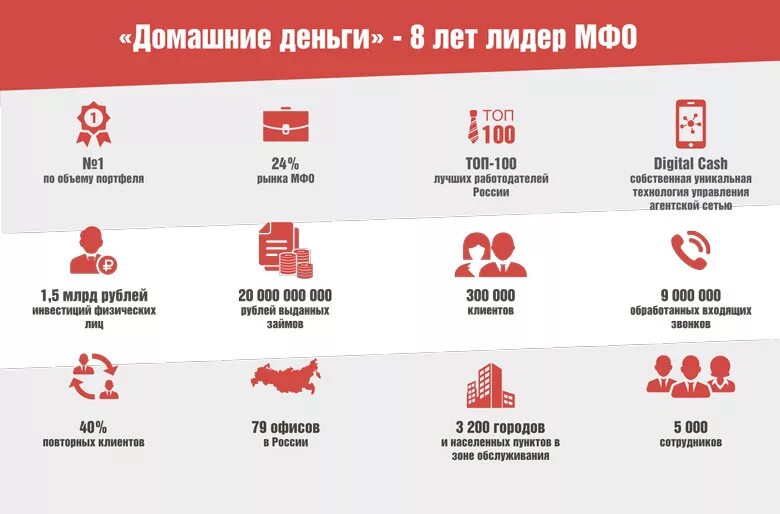 Компания деньги будут телефон. Домашние деньги. Компания домашние деньги. Домашние деньги займ. Домашние деньги Лидер.