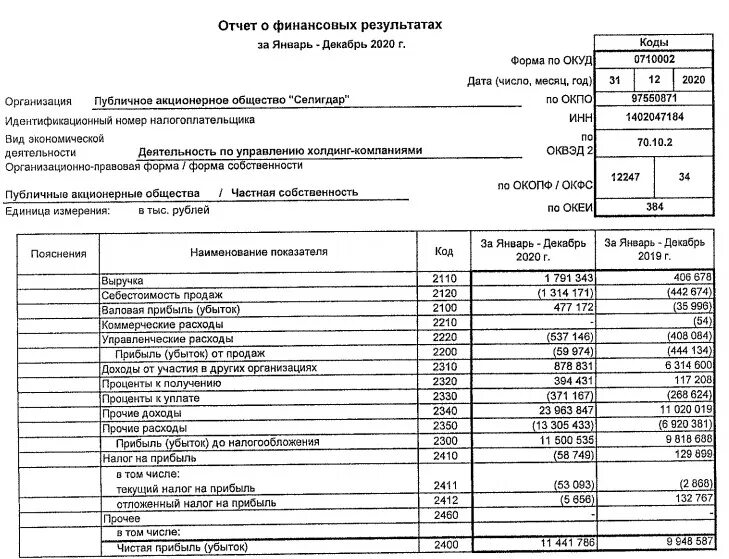 Отчет о финансовых результатах деятельности ф 0503121. Отчетность по результатам работы. Отчёт о финансовых результатах бюджетной организации. Отчет о финансовых результатах бюджетного учреждения пример. Прибыль в отчете о финансовых результатах.