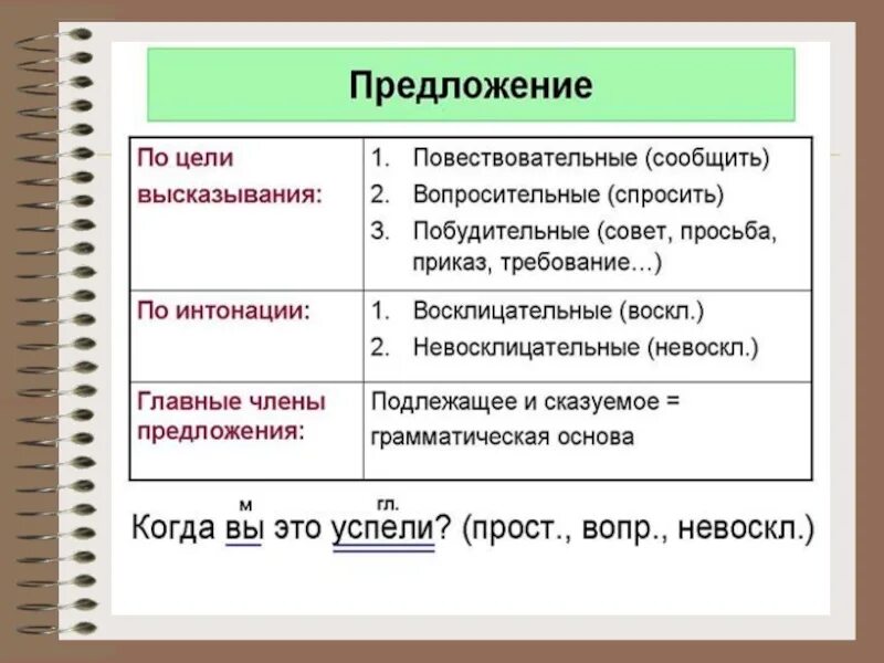 5 русских предложений. Предложение правило. Таблица виды предложении по цели. Правило виды предложений. Правило на тему предложение.