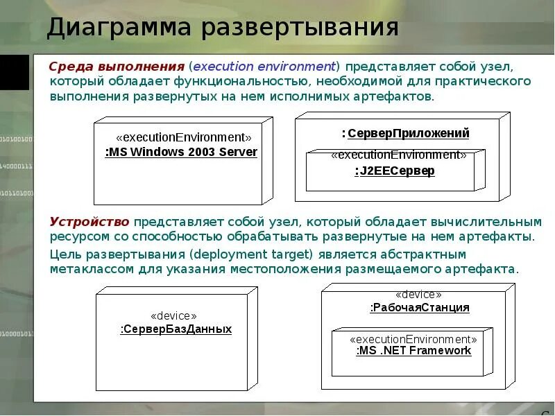 Ошибка развертывания. Развертывание окружения для тестов. подготовка среды для развертывания операционной системы кратко. обзор стратегии развертывания приложений. развертывание среды разработки, протокол.