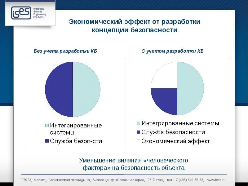 Структуру экономического эффекта