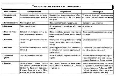 Формы правления государства егэ