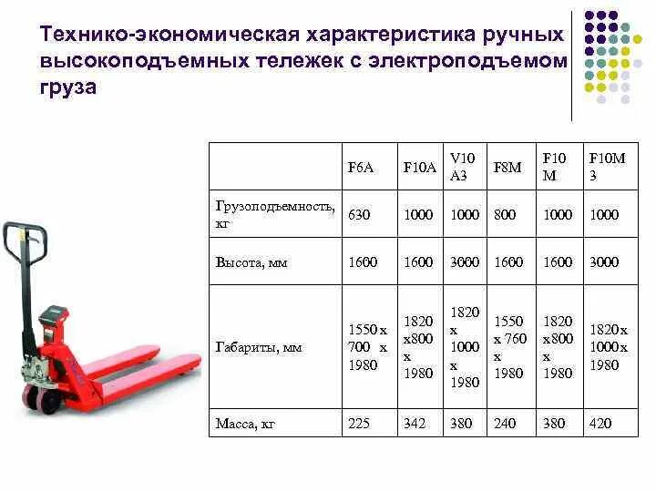 Паспортная грузоподъемность. Классификация подъёмно-транспортного оборудования таблица. Классификация подъемно-транспортных машин. Таблица 7.1 подъемно транспортное оборудование. Подъемно транспортное оборудование периодического действия.