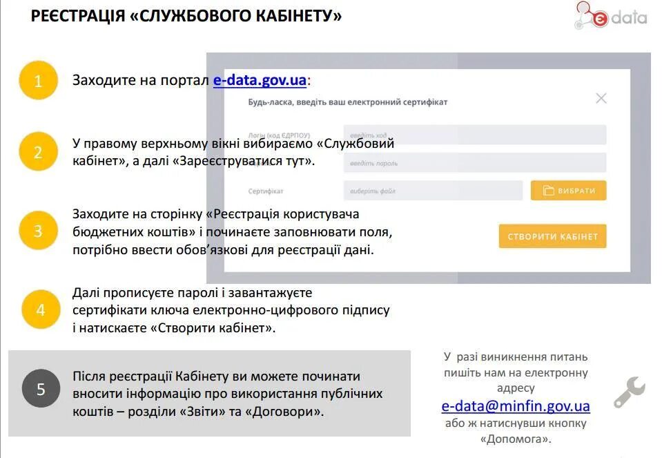 Www е дата. Є Дата службовий кабінет. Електронний кабінет. Є Дата службовий вхід. Е Дата офіційний веб сайт.