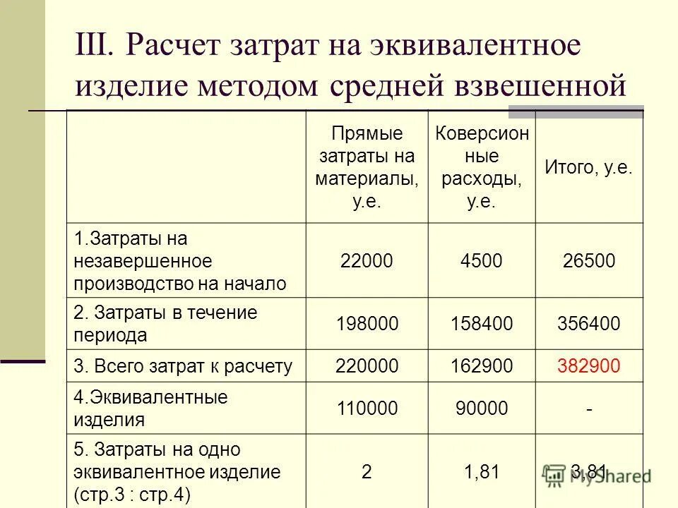Затраты на основную продукцию. Статьи затрат на изготовление изделия. как рассчитать затраты и расходы. метод расчета затрат. расчет прямых затрат.