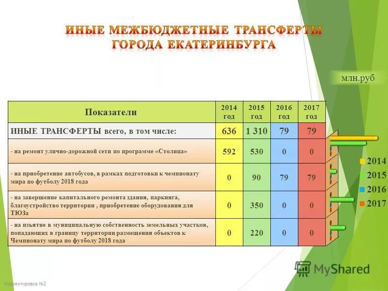 год иного. предложение со словом летопись. космос фэнтези. слово это жанр древнерусской литературы. "золотой петушок".