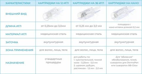 Характеристика иглы