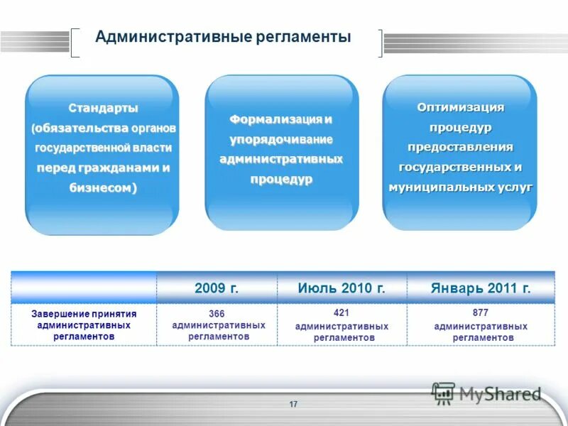 Совершенствование государственных программ. Схема реализации госпрограммы. Совершенствование государственных программ. Реформирование государственной службы. Разработка государственных программ.