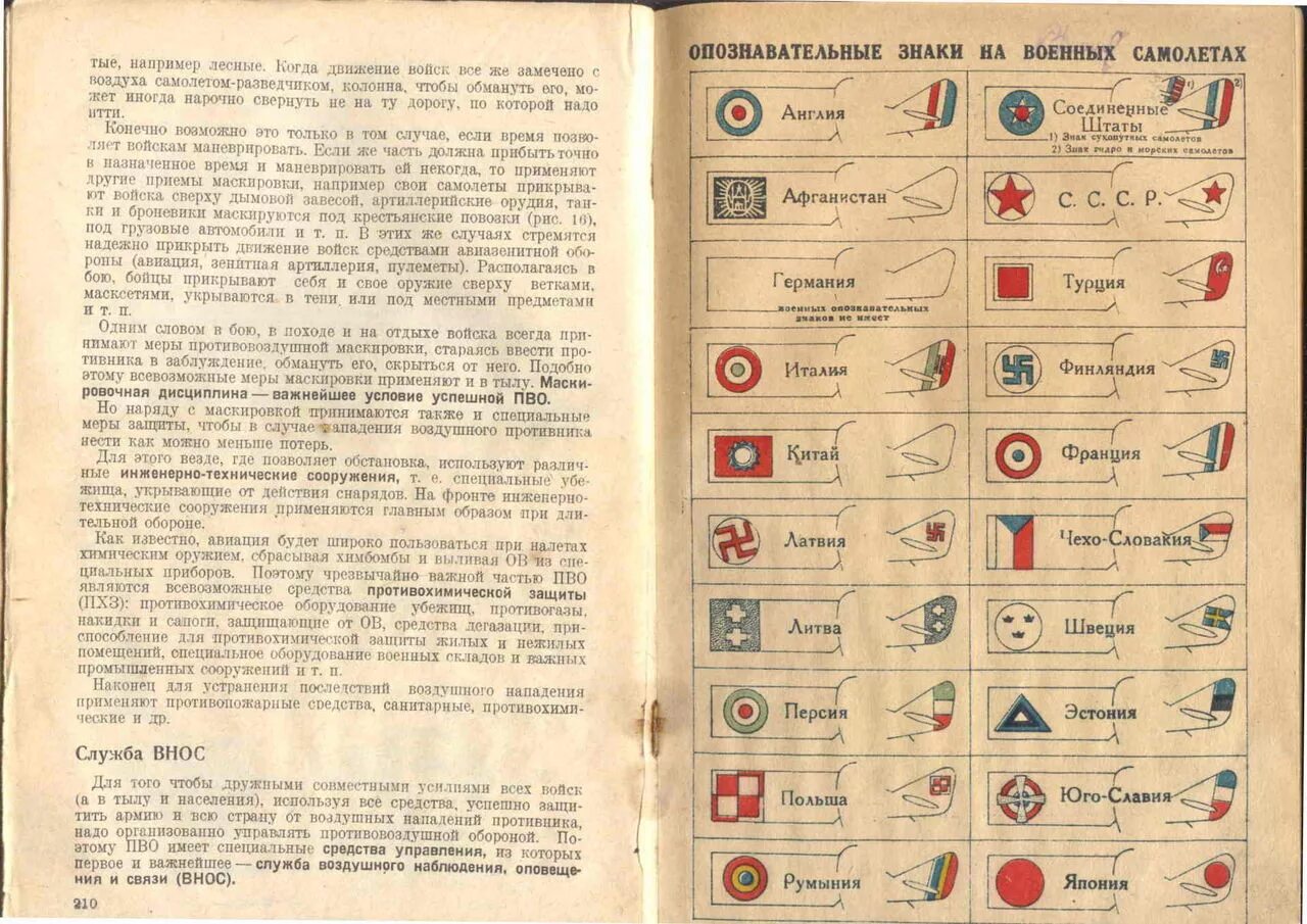 Опознавательные знаки военных самолетов иностранных армий. Военные знаки на самолетах. Тактические опознавательные знаки. Тактические условные знаки. Военные обозначения в россии