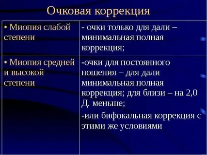 Коррекция миопии у детей