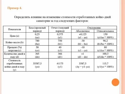 Определить влияние