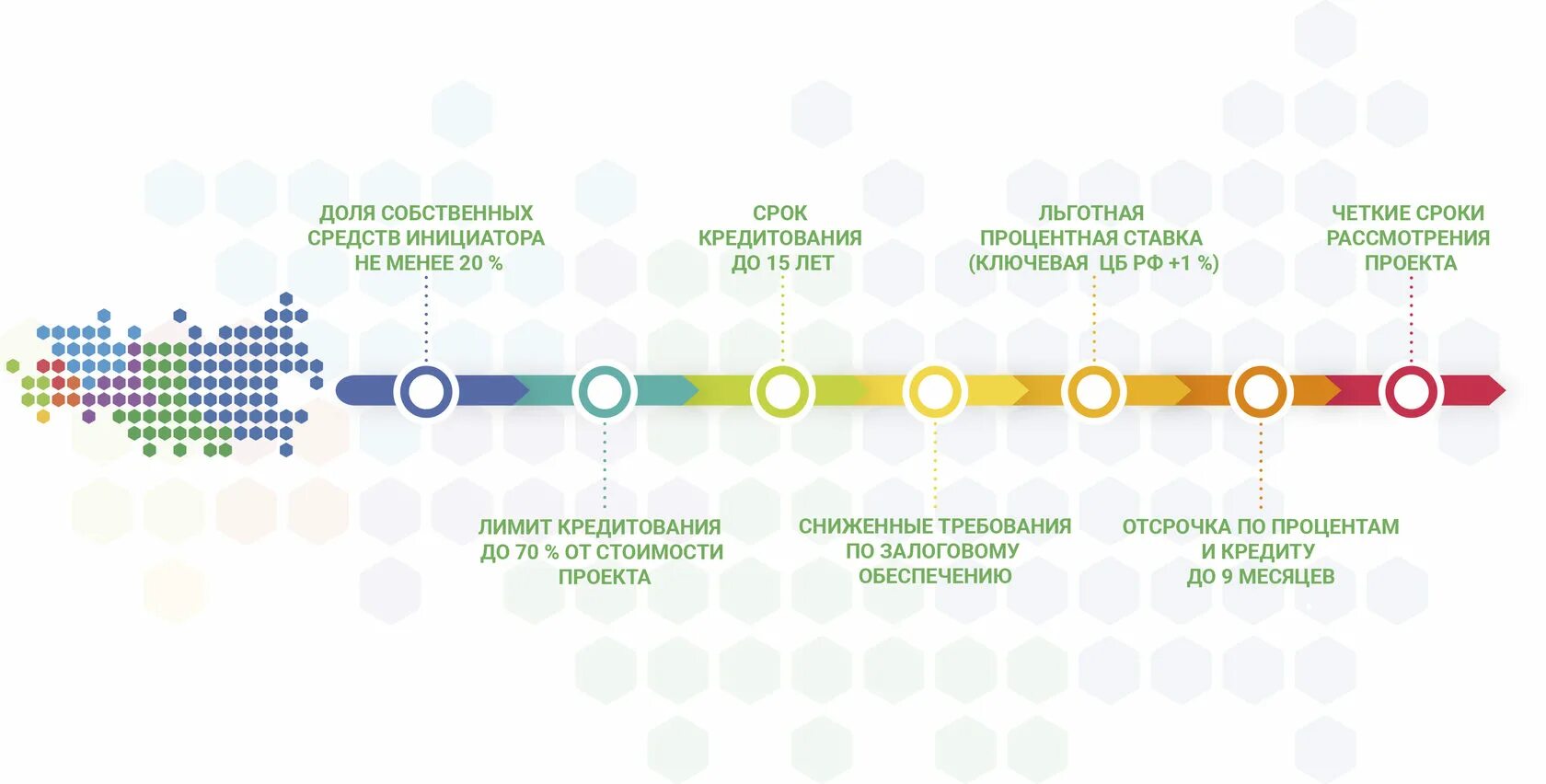 Конкурс регионы устойчивое развитие. Ежегодная общественная премия «регионы – устойчивое развитие». Регионы устойчивое развитие логотип. Устойчивость развития региона.