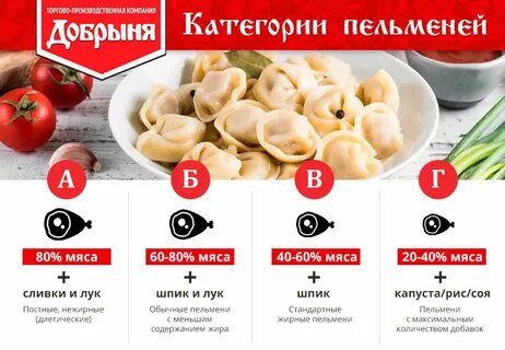 Мясо категории г