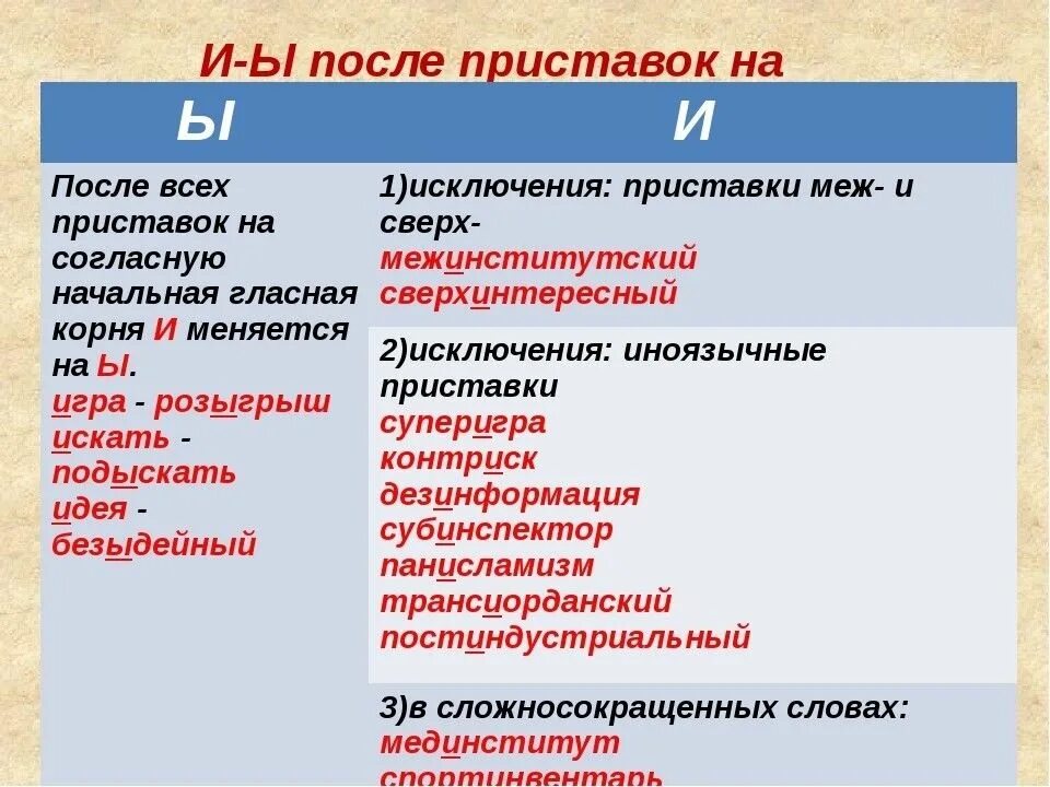 Найдите ошибку в утверждениях. Правило написания ы и и после приставок. Правописание и ы после приставок правило. Правописание гласных и ы после приставок. Правила написания буквы ы и и после приставок.