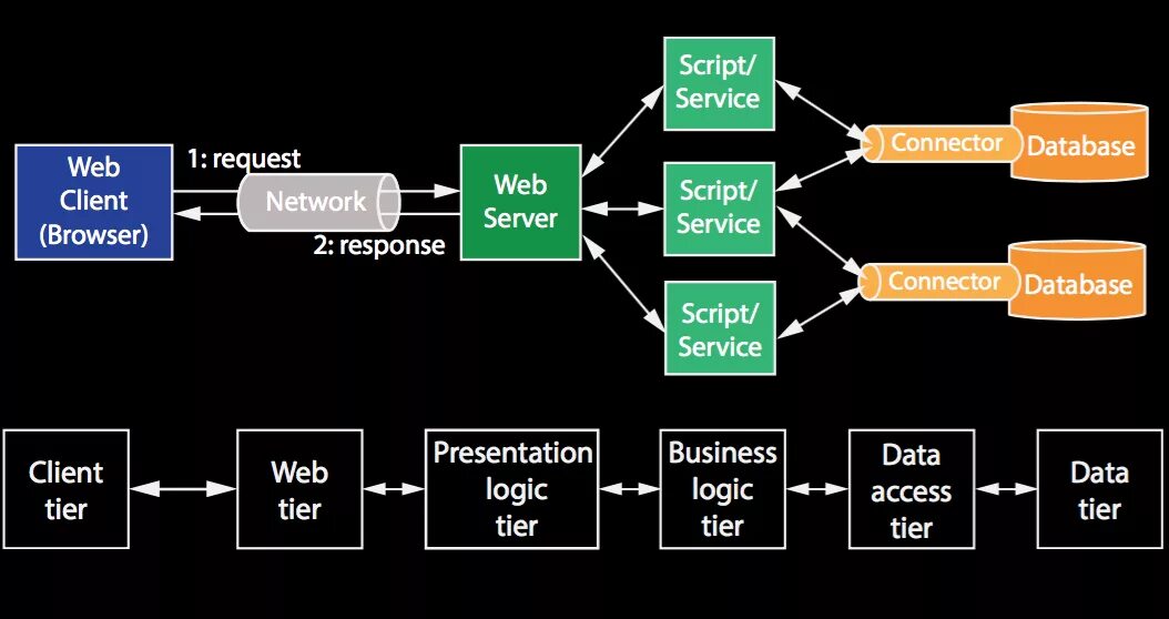 Database application