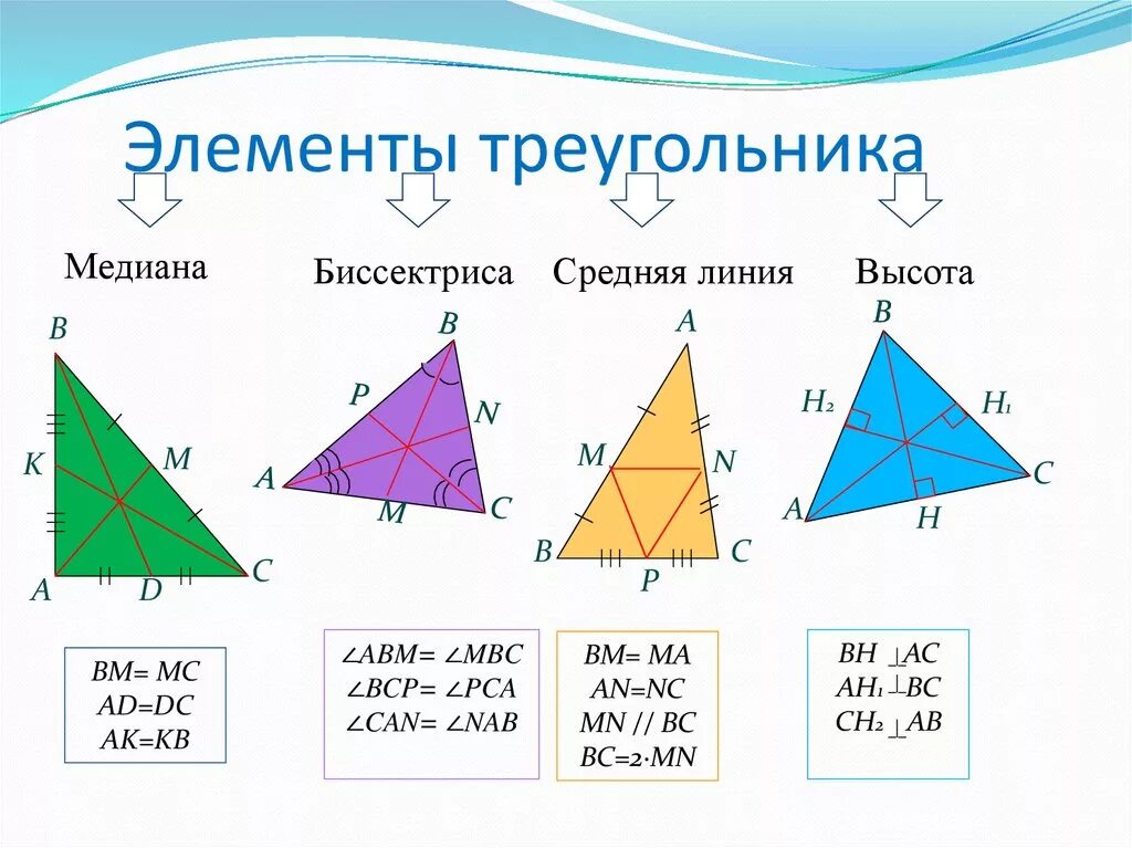 Указать элементы треугольника