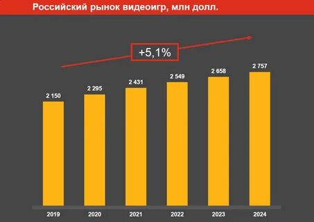 Рынок стали в 2024 году