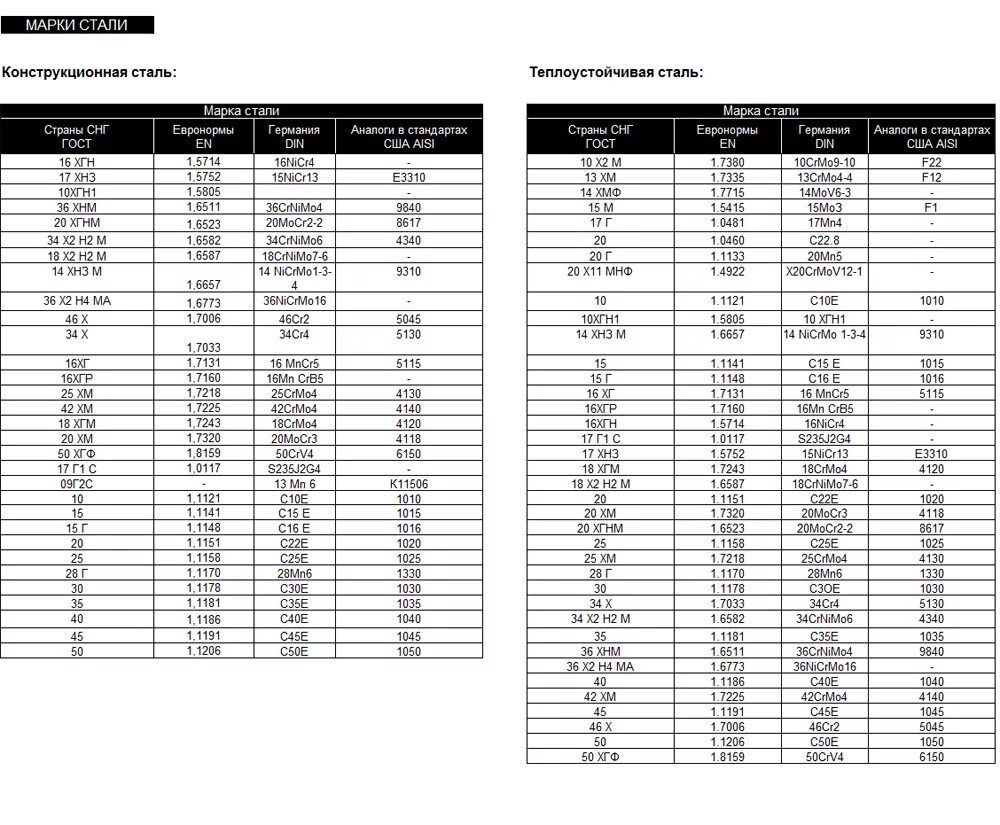 Сталь 3 аналог. Марка стали ts4 российский аналог. Марки стали таблица. Марки стали труб расшифровка. И четвертые стали первыми