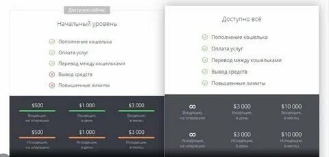 Wildberries лимиты