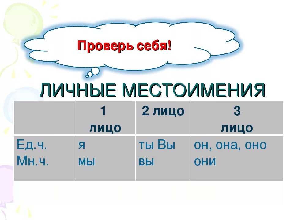 1 2 3 Лицо. Первое лицо второе лицо третье. 1 Лицо 2 лицо 3. Таблица 1 2 3 лица.