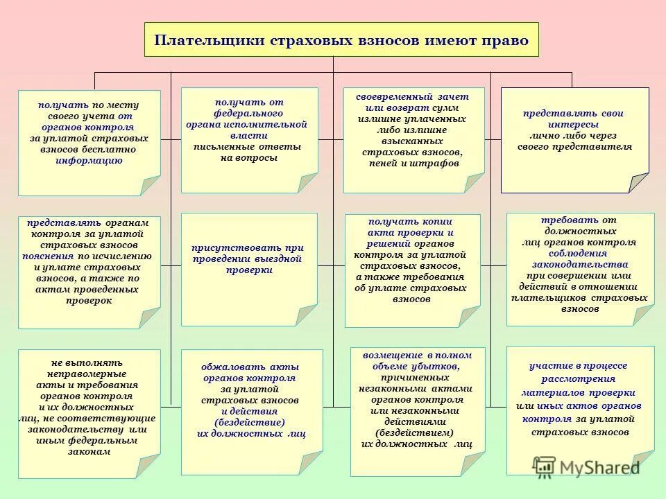 Кто является плательщиком страховых взносов. Памятка юридическим лицам. Обязанности плательщиков страховых взносов. Обязанности плательщиков страховых взносов. Обязанности плательщиков страховых взносов.