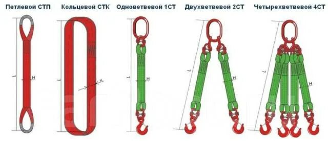 Какие есть стропа. Стропа стп грузоподъемность. строп ленточный канатный слк. грузовой канатный одноветвевой строп кран. универсальные стропы и их обозначение.