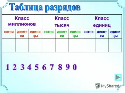 1 миллион 1 тысяча 1 единица