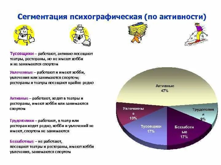 Сегментация ребенка. Психографический признак сегментации. сегментация рынка по психографическому признаку. психографическая сегментация примеры. сегментирование по психографическому принципу.