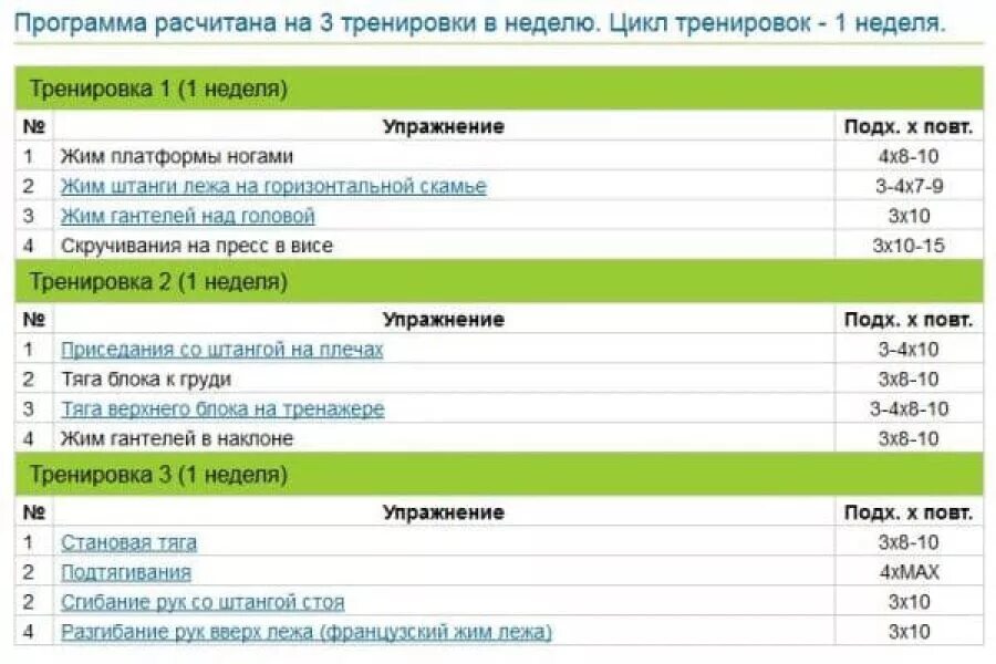 Тренировка на 3 дня. План тренировок для эктоморфа мышечная масса. программа тренировок для наращивания мышц. план тренировок для наращивания мышечной массы. тренировка для эктоморфа для набора мышечной массы.