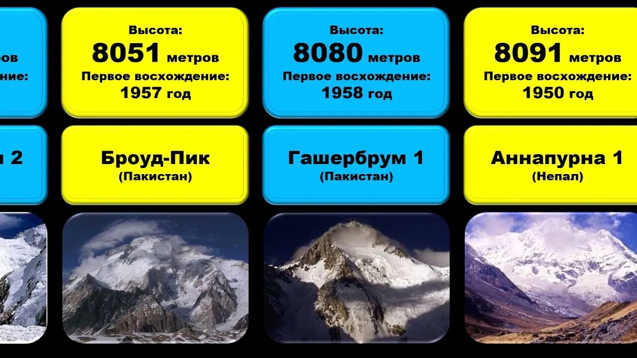 Самые высокие горы сравнение. Список самых высоких гор в мире. Сравнение самых высоких гор. Горы в сравнении.