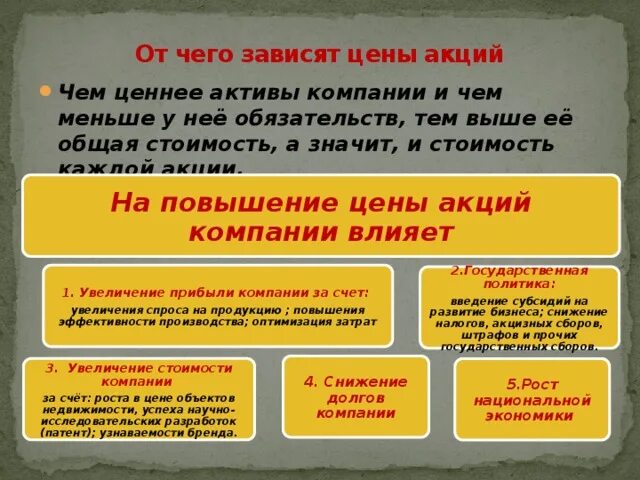 Повышение цены акций. От чего зависит цена акции. От чего зависит стоимость акций компании. От чего зависят акции. От чего зависит цена акции компании.