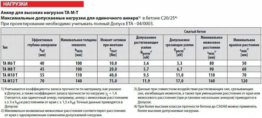 Наибольшая предельная нагрузка. Таблица нагрузки анкеров. нагрузка на срез анкера таблица. анкер м12х150 масса.