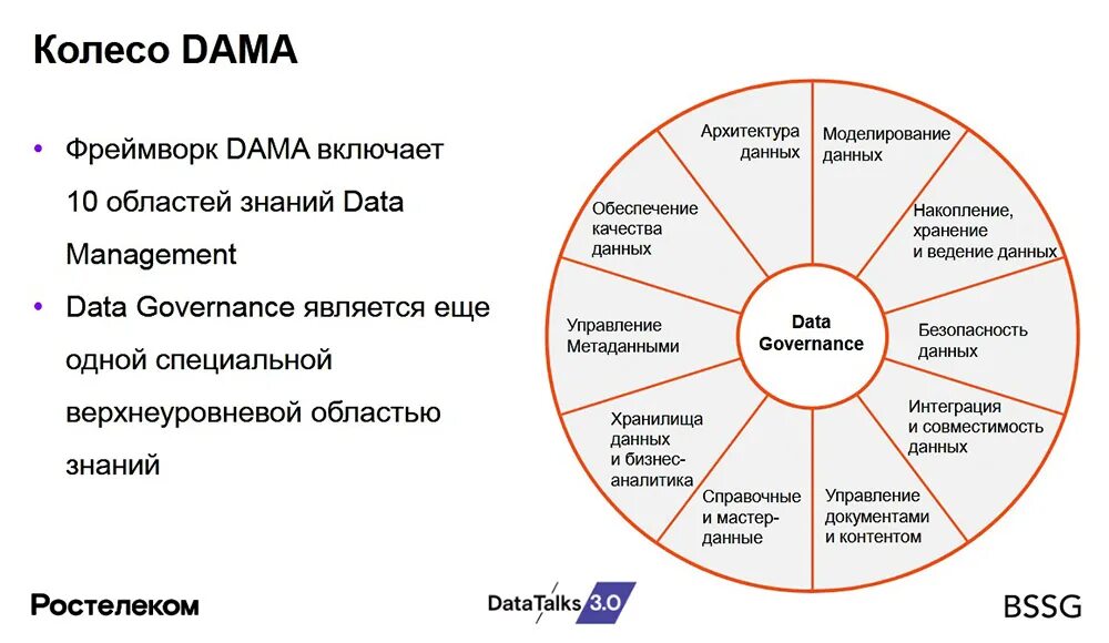 Что входит в управление данными. Управление данными.