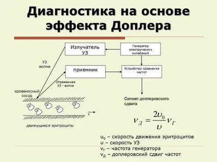 Сдвиг частоты