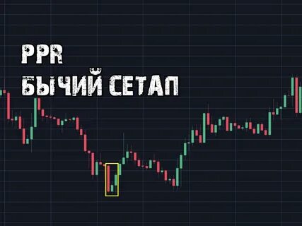 Бинарные опционы свечи