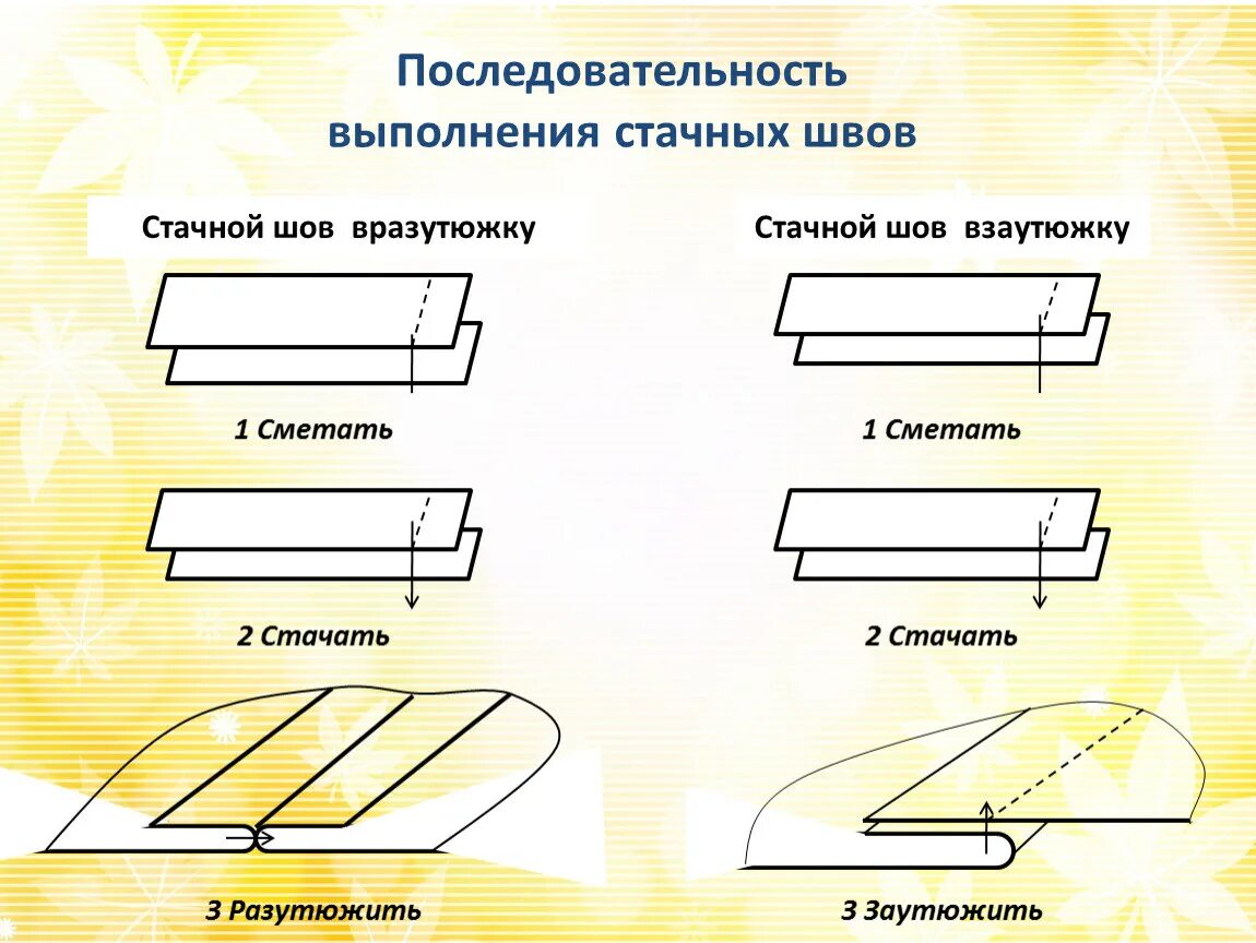 Машинные швы вразутюжку взаутюжку. Виды машинных швов взаутюжку. Стачной шов взаутюжку. Последовательность выполнения швов.