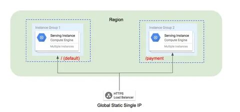Instance