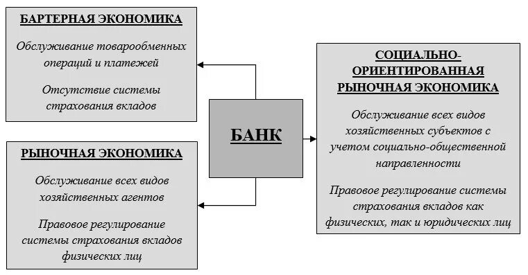Виды банковских депозитов. Депозитам для юридических. Срочные депозиты юридических лиц. Депозиты для юр лиц. Срочные депозиты юридических лиц.