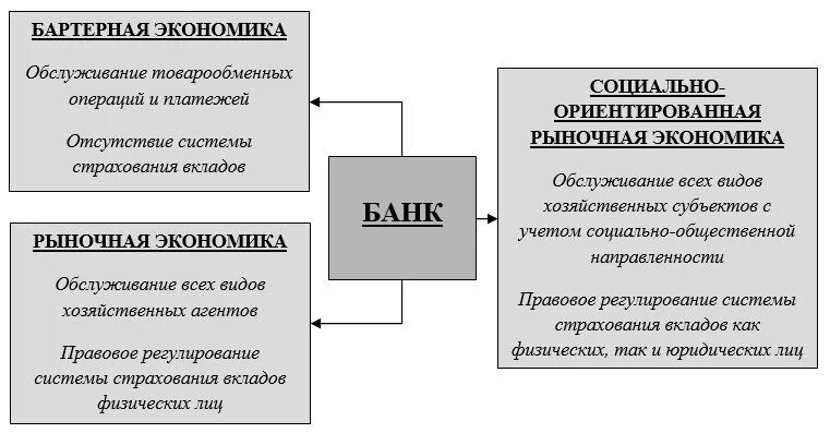 Учет депозитных операций