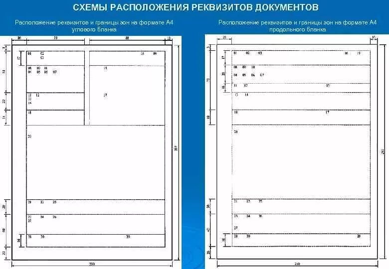 Новый реквизит формы. Схема расположения реквизитов документов Word. Схема расположения реквизитов на продольном бланке формата а4. Схема расположения реквизитов документов углового Бланка. Расположение реквизитов на Угловом бланке и продольном.