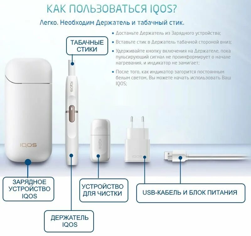 Не вставляется стик. IQOS 2.4 состав. IQOS 2.4 состав держателя. Строение стика айкос. Как понять что айкос 2 заряжен.