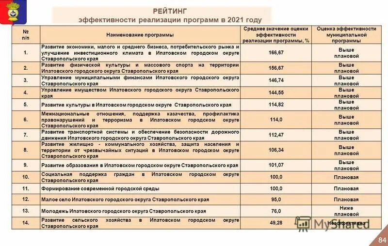 559 постановление. Приложение к муниципальной программе. Наименование мероприятия. Перечень мероприятий. Декларация субъектов малого предпринимательства образец заполнения.