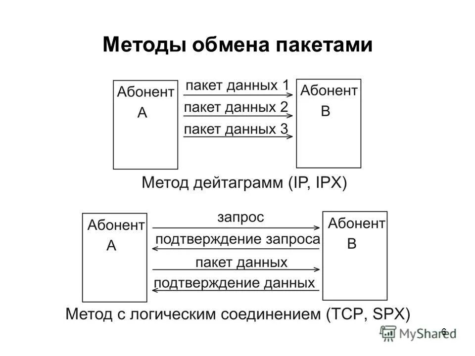 Какой размене. Какой размене