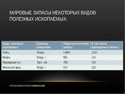 На сколько хватит минеральных ресурсов