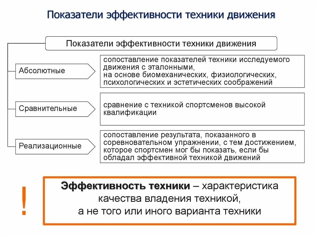 Основные формы кодификации. Критерии оценки эффективности техники физических упражнений. Особенности и результаты техники. Особенности образовательных услуг. Особенности и результаты техники.