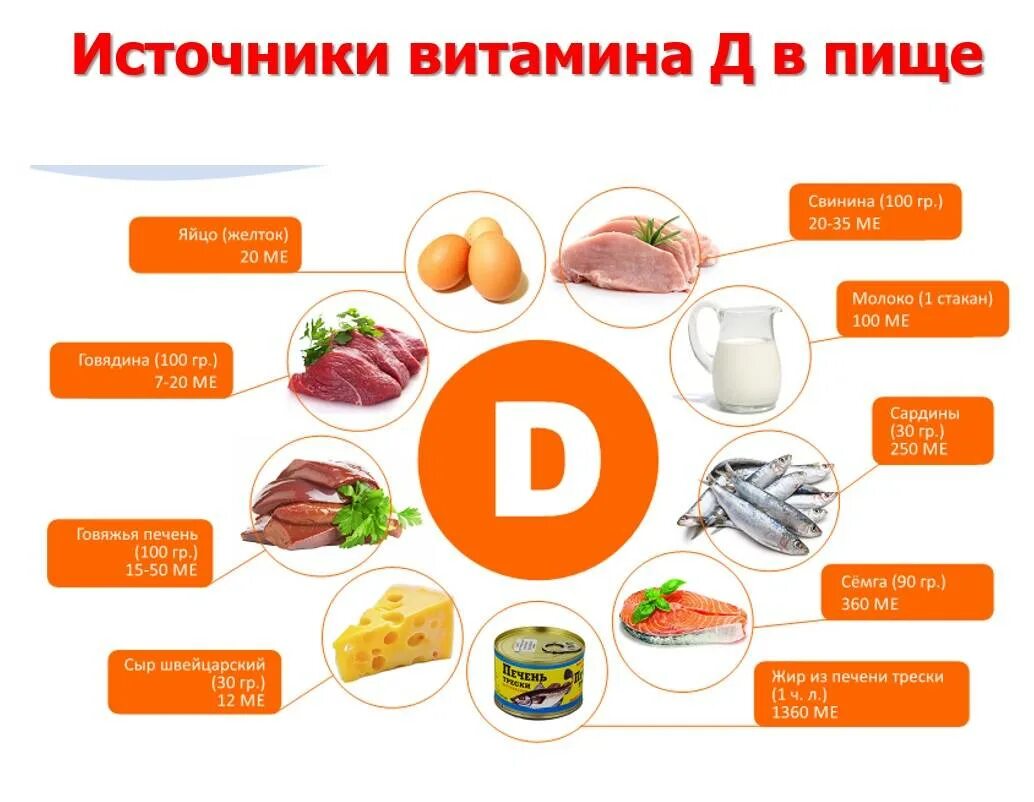 Источник витамина д3 в продуктах питания. Продукты содержащие витамин д3. Продукты содержащие витамин д3 в большом количестве. Продукты содержащие витамин д в большом количестве. Можно ли витамин д летом