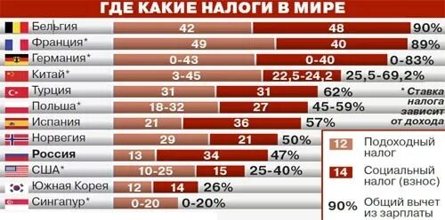 Сколько платят налоги в сша